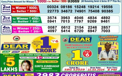 Dear lottery 1pm result 21/5/24
