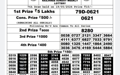 Rajshree daily lottery 8pm result 19/5/24