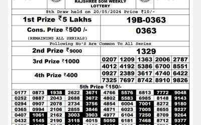 Rajshree daily lottery 1pm result 20/5/24