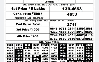Rajshree daily lottery 1pm result 21/5/24
