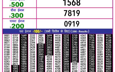 Rajshree 10 evening lottery 6pm 21/5/24 result