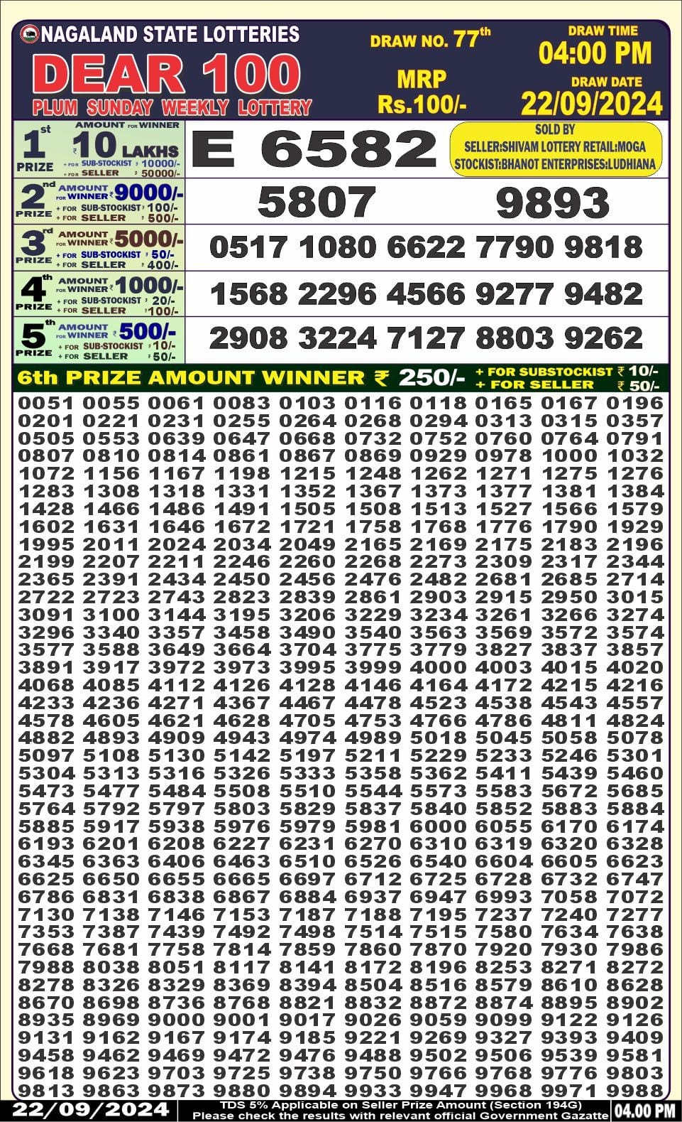 Everest Result Today Dear Lottery Chart