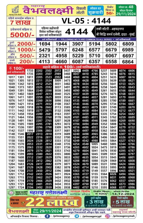 Everest Result Today Dear Lottery Chart