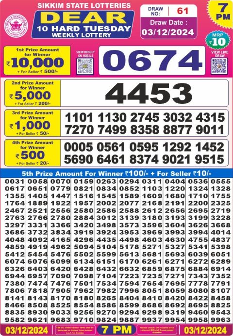 Everest Result Today Dear Lottery Chart