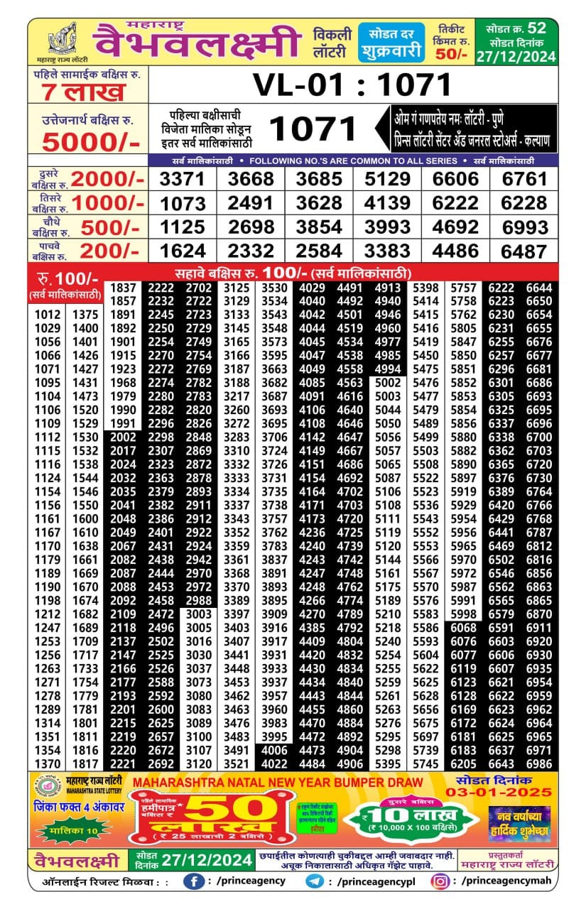Everest Result Today Dear Lottery Chart