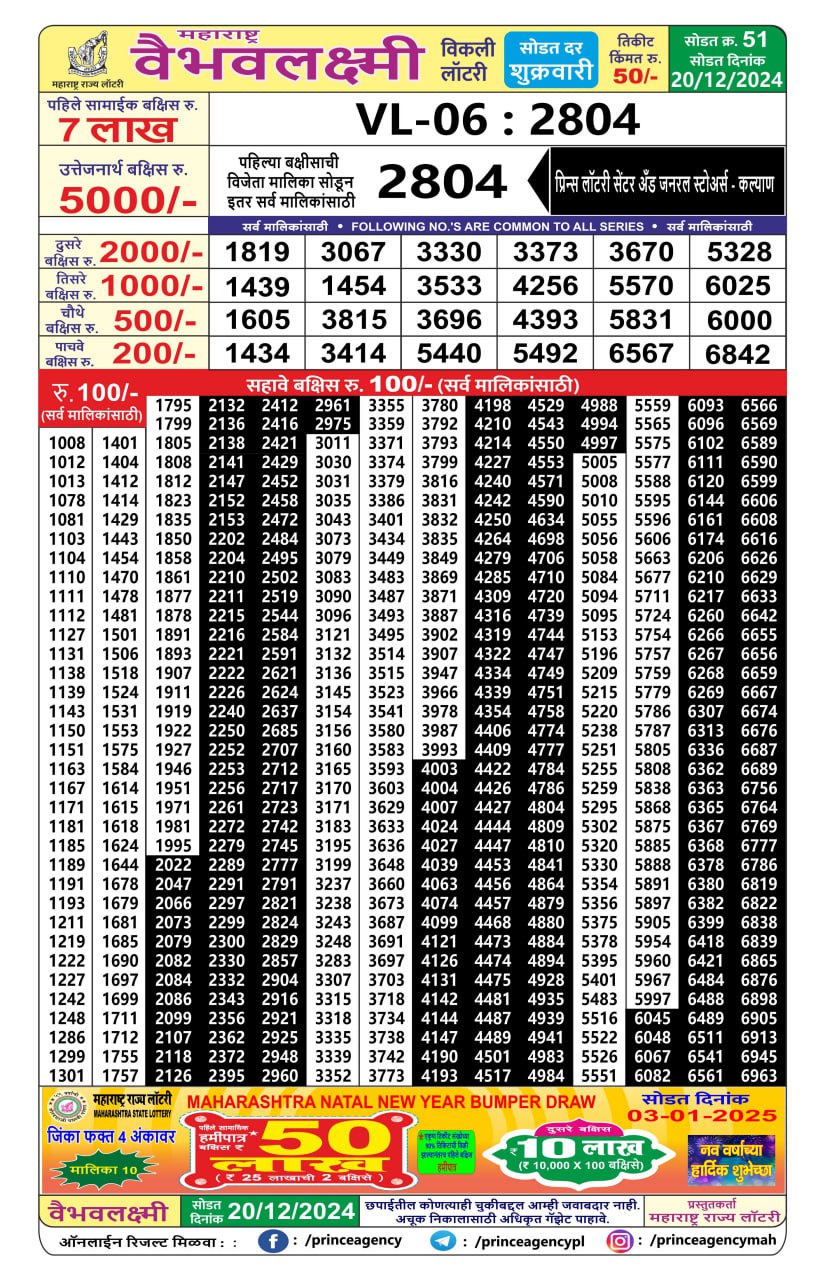 Everest Result Today Dear Lottery Chart