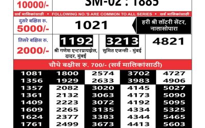 Maharashtra Sahyadri weekly lottery result 31.12.24