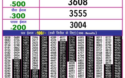 Rajshree 10 evening lottery 5.40pm result 31.12.24