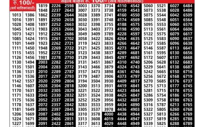 Maharashtra Vaibhav Laxmi lottery result 10.1.25