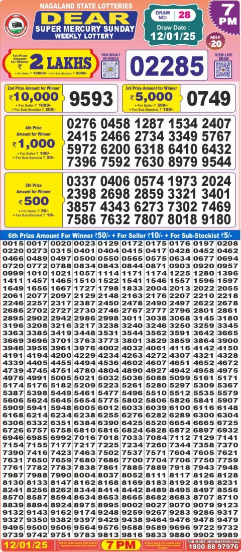 Everest Result Today Dear Lottery Chart