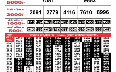 Maharashtra Sahyadri lottery result 14.1.25