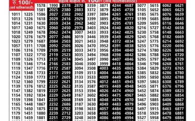 Maharashtra Vaibhavlaxmi lottery result 17.1.25