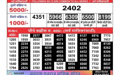 Maharashtra Ganeshlaxmi lottery result 18.1.25