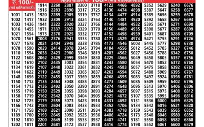 Maharashtra laxmi weekly lottery result 25.1.25