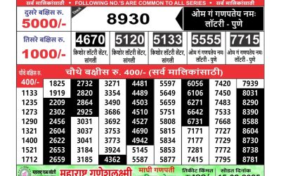 Maharashtra Ganeshlaxmi lottery result 25.1.25