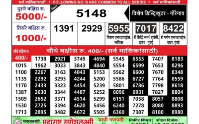 Maharashtra Ganeshlaxmi lottery result 31.1.25