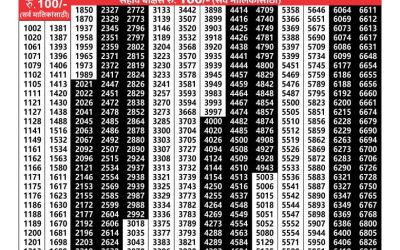Maharashtra Akshay weekly lottery result 1.1.25
