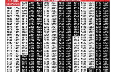 Maharashtra akarshak lottery result 2.1.25