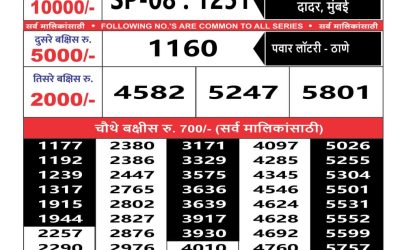 Maharashtra Sahyadri weekly lottery result 4.1.25