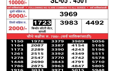 Maharashtra Sahyadri weekly lottery result 6.1.25
