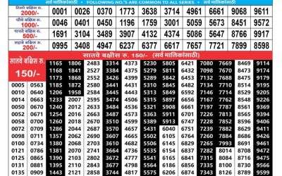 Maharashtra Sahyadri monthly lottery result 7.1.25