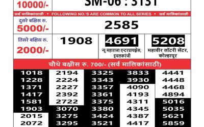 Maharashtra Sahyadri lottery result 7.1.25