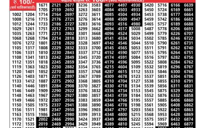 Maharashtra akshay lottery result 8.1.25