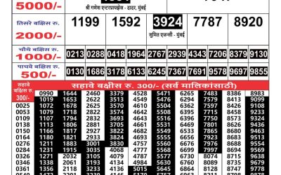 Maharashtra Gajlaxmi lottery result 8.1.25