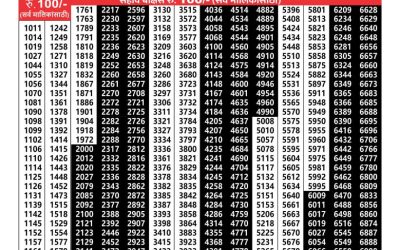 Maharashtra akarshak lottery result 9.1.25