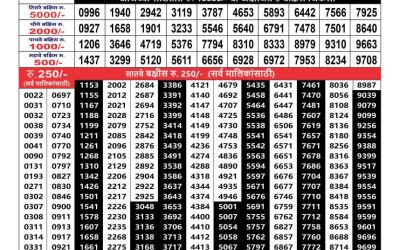 Maharashtra Ganeshlaxmi new year special monthly lottery result 11.1.25