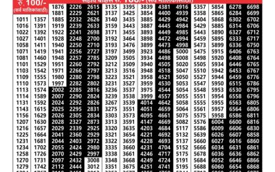 Maharashtra akshay lottery result 15.1.25