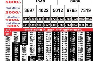 Maharashtra Gajlaxmi lottery result 15.1.25