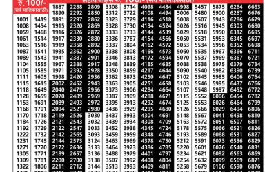 Maharashtra akarshak weekly lottery result 16.1.25