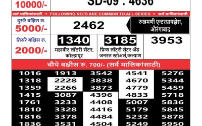 Maharashtra sahyadri lottery result 16.1.25