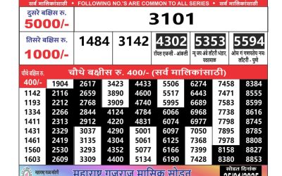 Maharashtra Ganeshlaxmi weekly lottery result 19.1.25