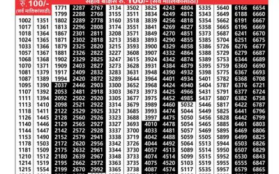 Maharashtra padmini weekly lottery result 21.1.25