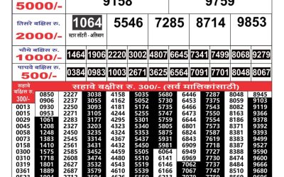Maharashtra Gajlaxmi weekly lottery result 21.1.25