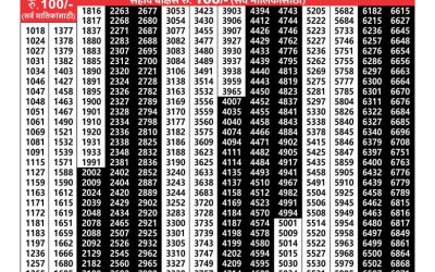 Maharashtra akshay lottery result 22.1.25