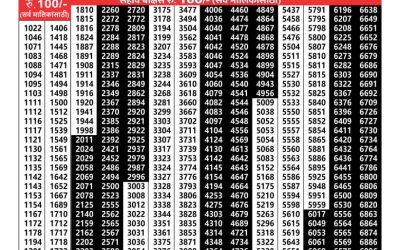 Maharashtra akarshak weekly lottery result 23.1.25