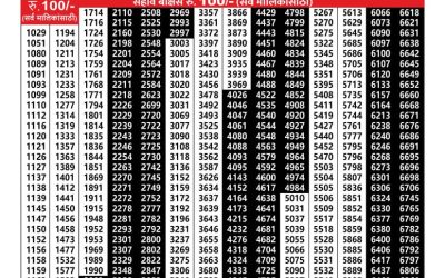 Maharashtra Vaibhavlaxmi lottery result 24.1.25