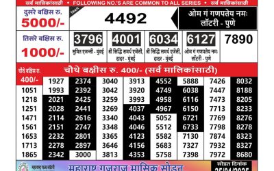 Maharashtra Ganeshlaxmi weekly lottery result 24.1.25