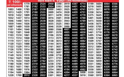Maharashtra sagarlaxmi weekly lottery result 27.1.25