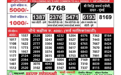 Maharashtra Ganeshlaxmi weekly lottery result 28.1.25