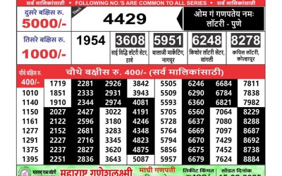 Maharashtra Ganeshlaxmi lottery result 29.1.25