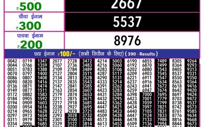 Rajashree 10 evening weekly lottery 5.40pm result 8.1.25