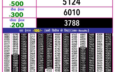 Rajashree 10 evening weekly lottery 5.40pm result 15.1.25