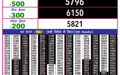 Rajashree 10 evening weekly lottery 5.40pm result 29.1.25