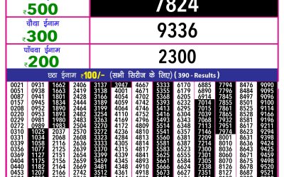 Rajashree 10 evening weekly lottery 5.40pm result 16.1.25