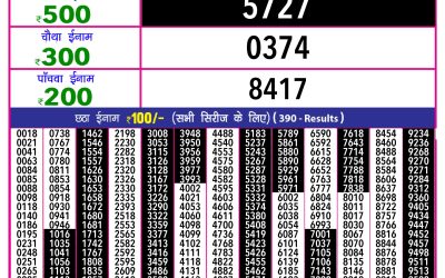 Rajshree 10 evening lottery 5.40pm result 14.1.25