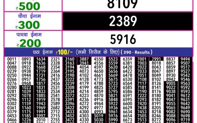 Rajshree 10 evening lottery 5.40pm result 5.1.25